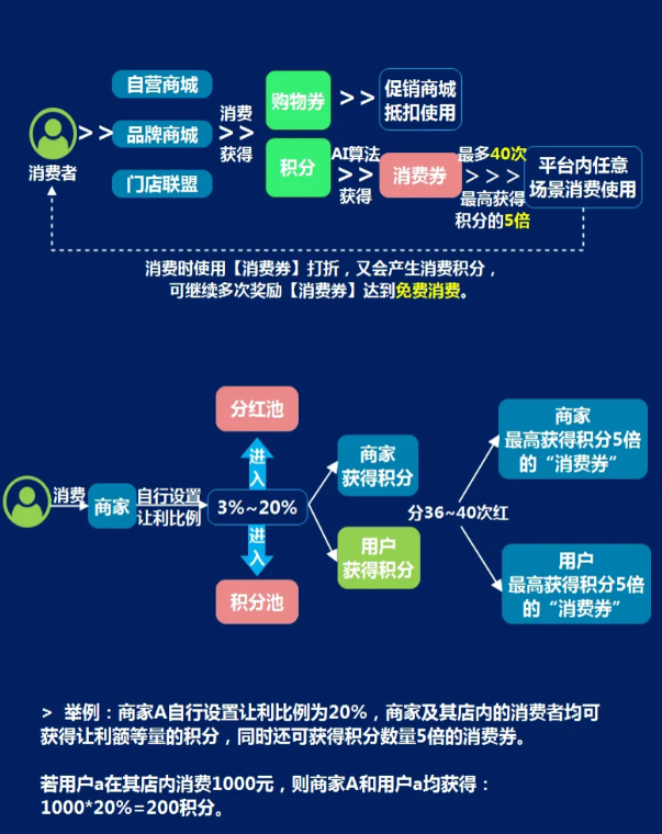我店(diàn)模式