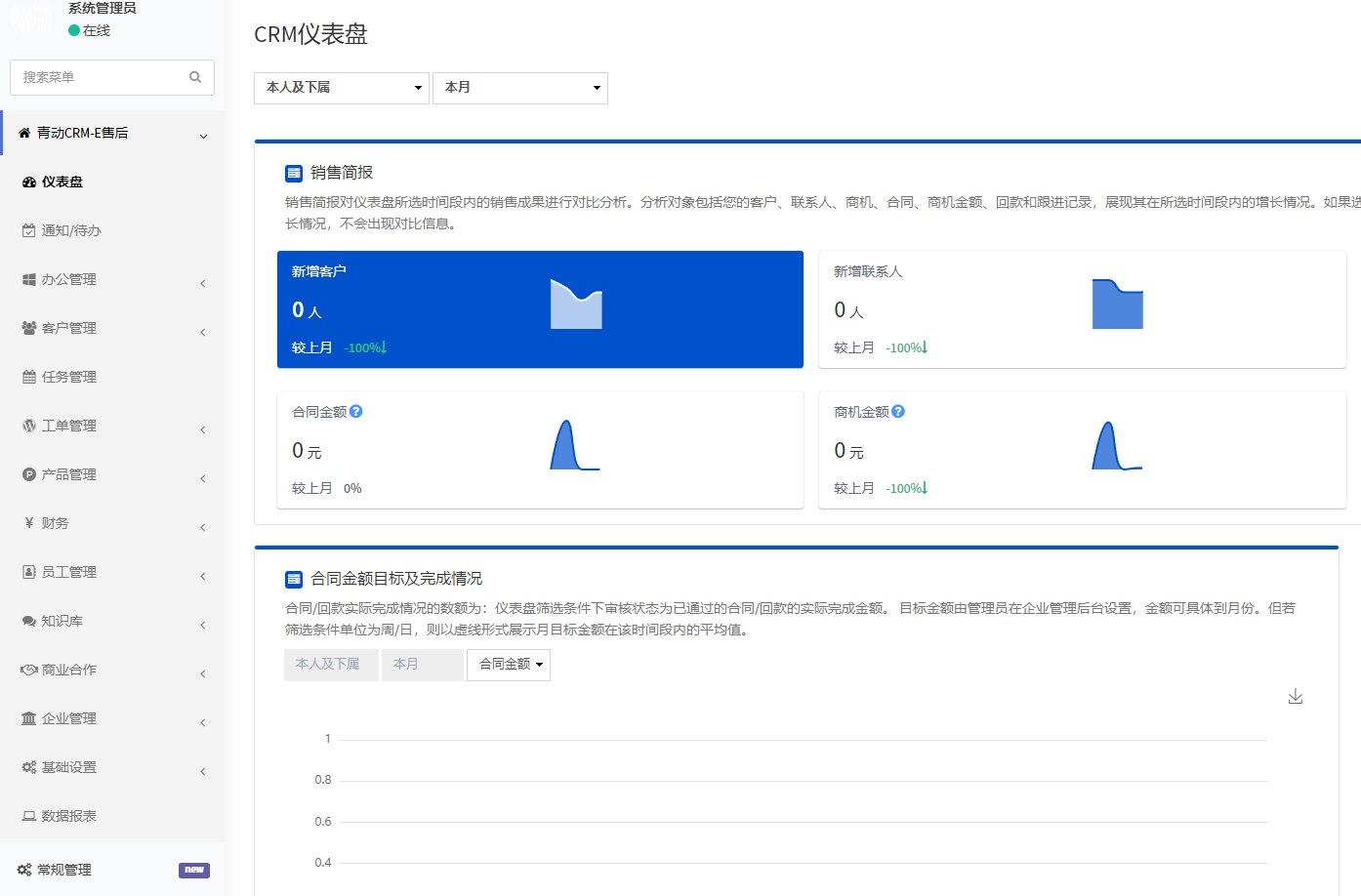 CRM系統開(kāi)發